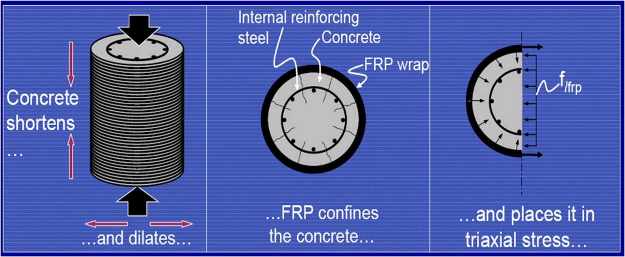 Διεθνές Συνέδριο για τα Ινοπλισμένα Πολυμερή στις Κατασκευές Οπλισμένου Σκυροδέματος (FRPRCS-9) Σίδνεϊ, Αυστραλία