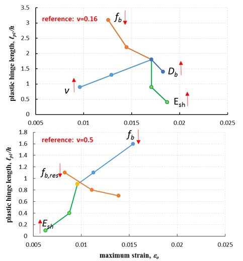 Διεθνές Συνέδριο Υπολογιστικής , Αντισεισμικής και Δυναμικής των Κατασκευών (COMPDYN 2017), Ρόδος, Ελλάδα