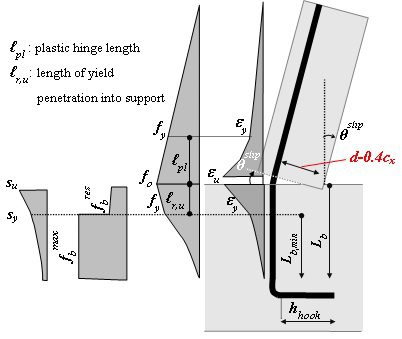 Περιοδικό για Κατασκευές Μηχανικής του Εκδοτικού Oίκου Elsevier, 2018
