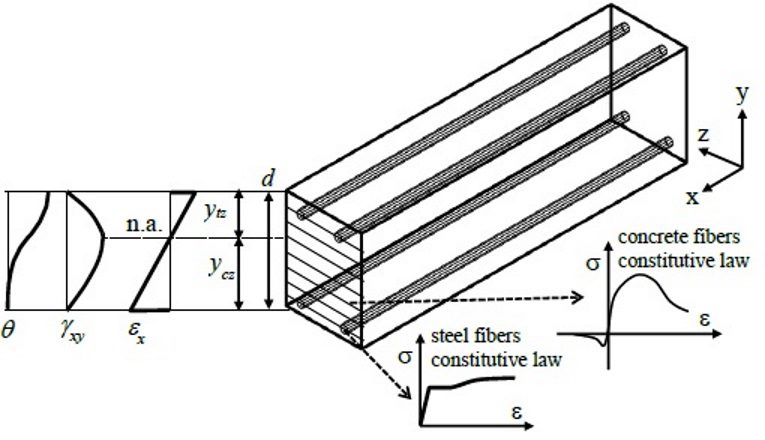 Περιοδικό Σύγχρονης Εφαρμοσμένης Επιστήμης, Καναδικό Κέντρο Επιστήμης και Εκπαίδευσης, 2018