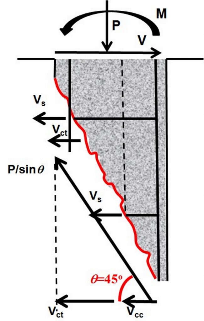 Διεθνές Συνέδριο Υπολογιστικής , Αντισεισμικής και Δυναμικής των Κατασκευών (COMPDYN 2013), Κως, Ελλάδα