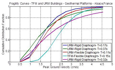 Περιοδικό Γεωθερμικής Ενέργειας, Springer, 2018