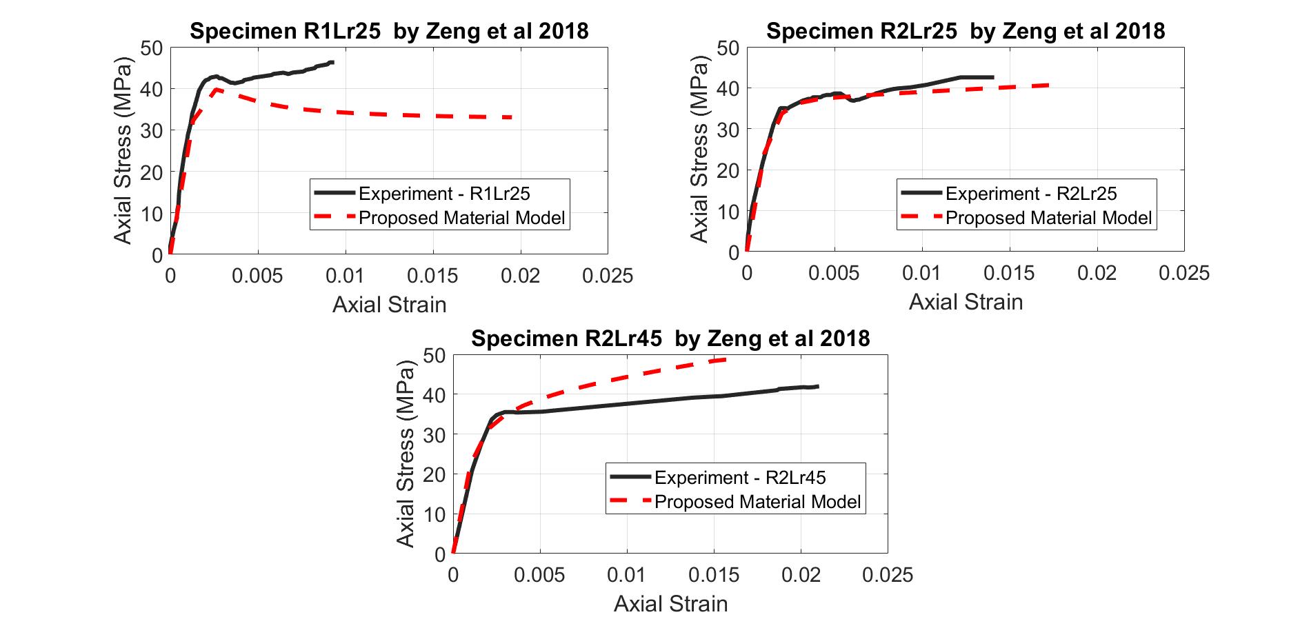 Διεθνές Συνέδριο Υπολογιστικής , Αντισεισμικής και Δυναμικής των Κατασκευών (COMPDYN 2019), Κρήτη, Ελλάδα