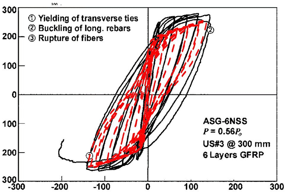 Περιοδικό – Σύνορα στο Οικοδομήσιμο Περιβάλλον – Αντισεισμική Μηχανική, 2019
