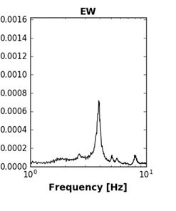 XI Διεθνές Συνέδριο στην Δυναμική των Κατασκευών, 2020, Αθήνα, Ελλάδα