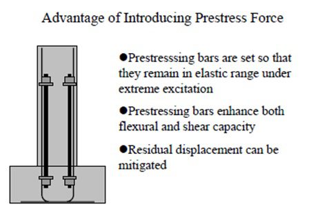 Ευρωπαϊκό Συνέδριο Αντισεισμικής Μηχανικής και Τεχνικής Σεισμολογίας (3ECEES), 2022, Βουκουρέστι, Ρουμανία