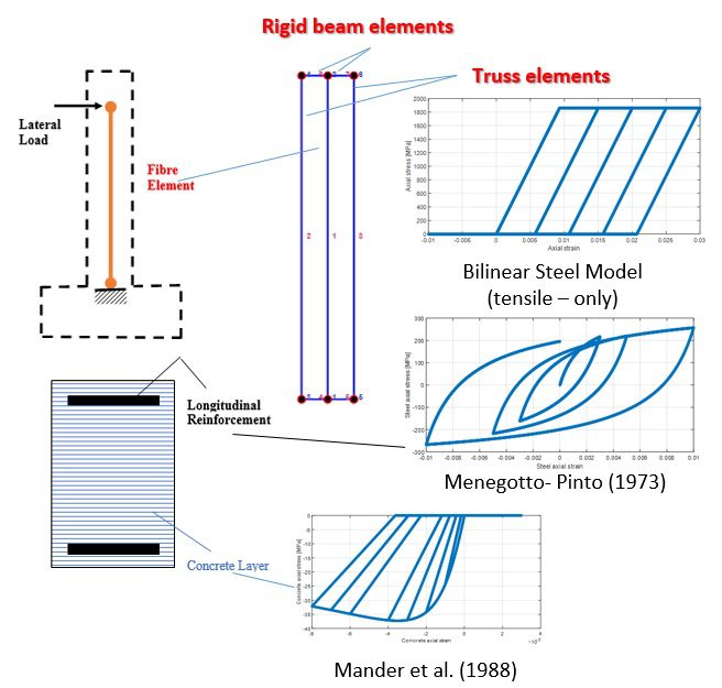 Τρίτο Διεθνές Συνέδριο για τον Αντισεισμικό Σχεδιασμό και την Ανάλυση των Κατασκευών και των Θεμελιώσεων, SeismiCON 2022, 26-27 Μαϊου, Ηνωμένο Βασίλειο, Διαδικτυακά