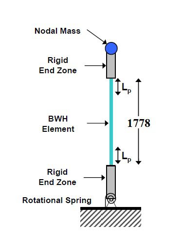 ΔΙΕΘΝΕΣ ΣΥΝΕΔΡΙΟ ΥΠΟΛΟΓΙΣΤΙΚΗΣ , ΑΝΤΙΣΕΙΣΜΙΚΗΣ ΚΑΙ ΔΥΝΑΜΙΚΗΣ ΤΩΝ ΚΑΤΑΣΚΕΥΩΝ (COMPDYN 2023), ΑΘΗΝΑ, ΕΛΛΑΔΑ
