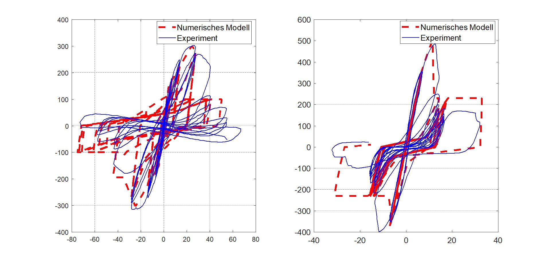 D-A-CH-TAGUNG, (2023) Κίελο, Γερμανία