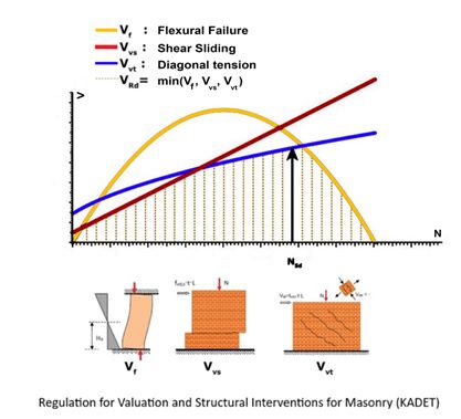 18 Παγκόσμιο Συνέδριο Αντισεισμικής Μηχανικής (WCEE2024), 30 Ιουνίου – 5 Ιουλίου 2024, Μιλάνο, Ιταλία