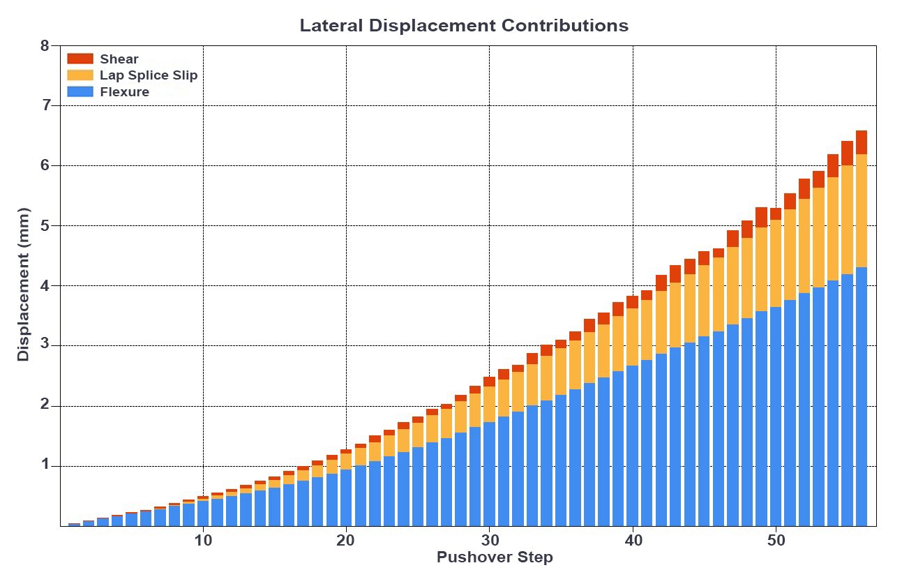 ΠΕΡΙΟΔΙΚΟ ΥΛΙΚΩΝ ΚΑΤΑΣΚΕΥΗΣ ΤΟΥ MDPI, 2024