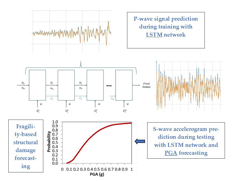 Περιoδικό Εφαρμοσμένων Επιστημών του MDPI, 2025