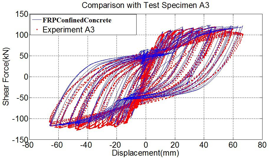 Δεύτερο Ιταλικό Συνέδριο OpenSees Days, Σαλέρνο 2015, Ιταλία
