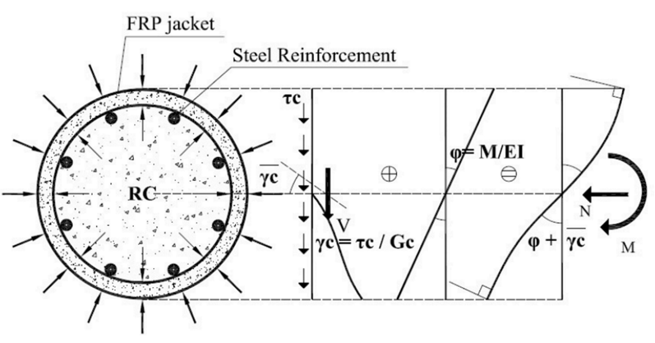 Διεθνες Συνεδριο Υπολογιστικής, Αντισεισμικής και Δυναμικής των Κατασκευών (COMPDYN 2015), Κρήτη, Ελλάδα