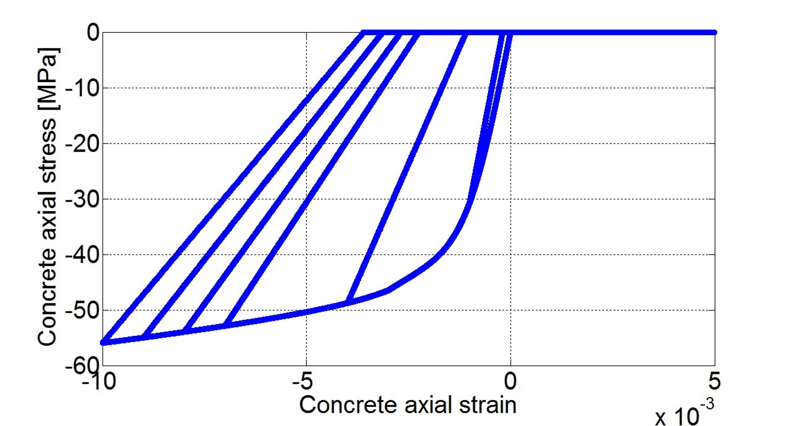 Περιοδικό για Δομοστατικούς του Αμερικανικού Ινστιτούτου Σκυροδέματος, 2012