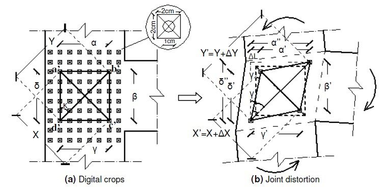 Περιοδικό για Κατασκευές Μηχανικής του Εκδοτικού Oίκου Elsevier, 2015